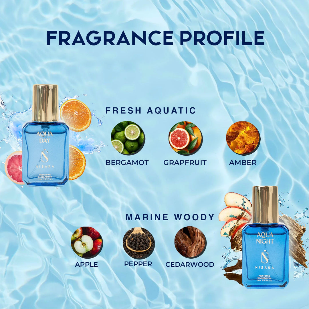 Aqua Mini Duo Set (2*15ml)