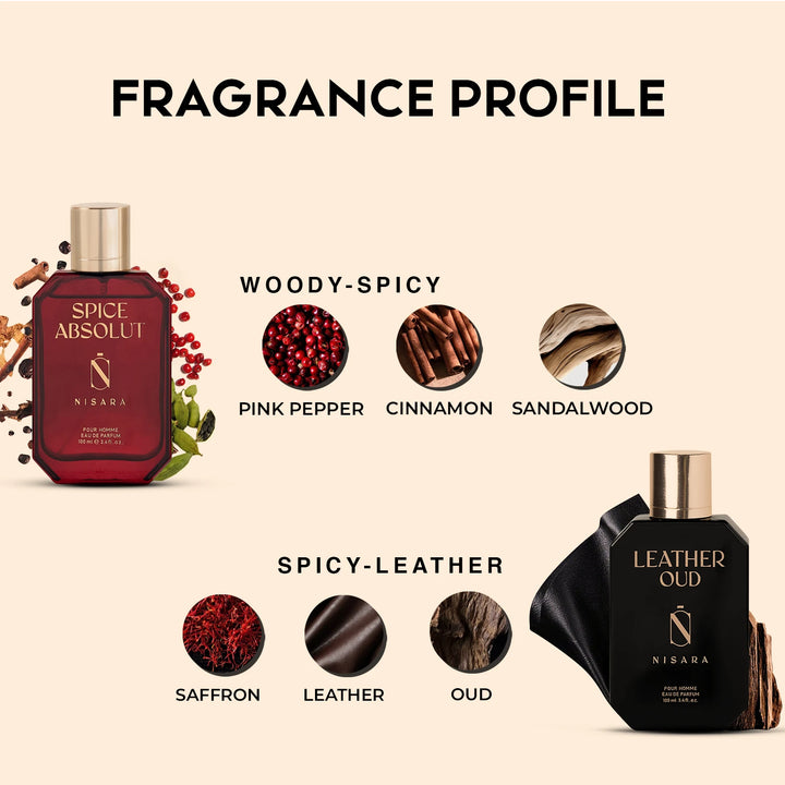 Leather Oud & Spice Absolut