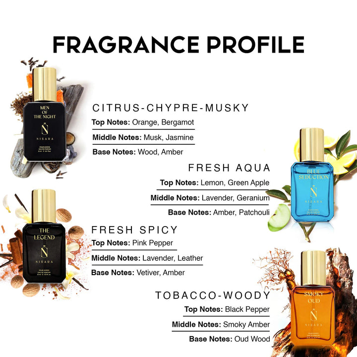 Gift Set for Men