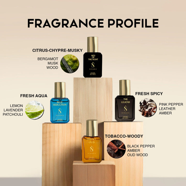 Gift Set for Men